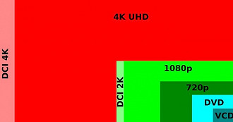 Resoluções x Upscaling